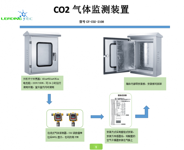 CO2氣體監(jiān)測裝置